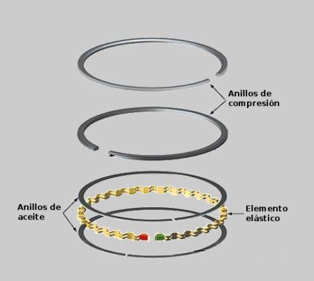 anillos3